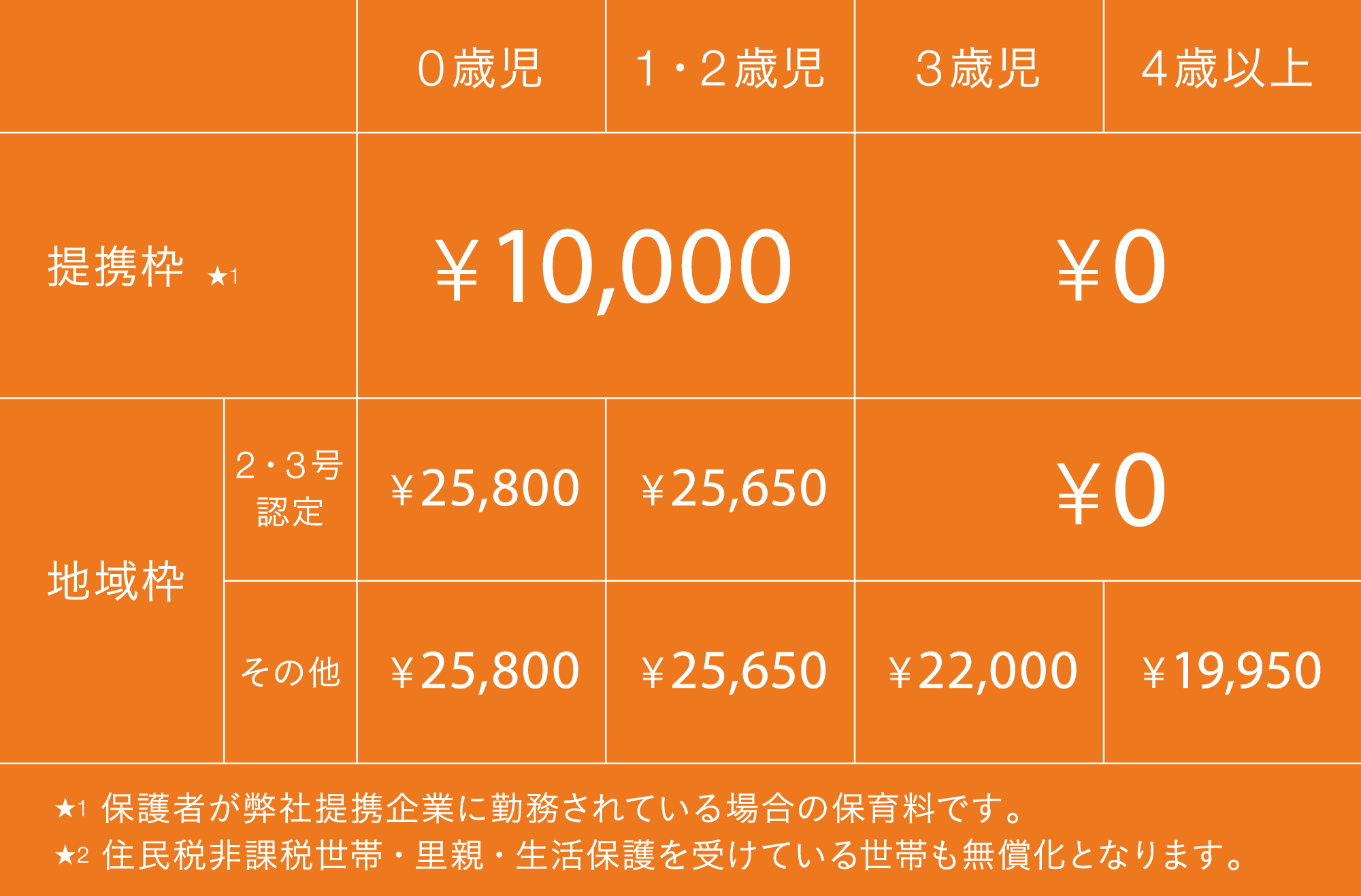 月額利用料 宮崎