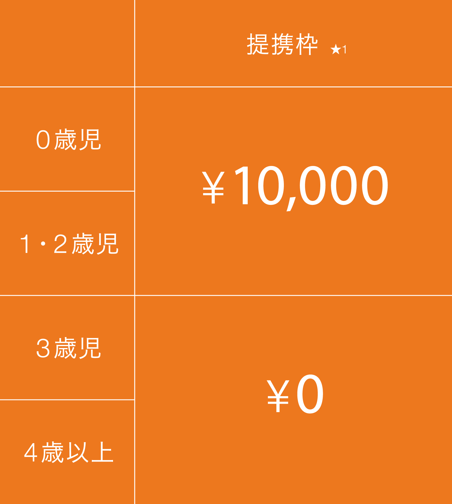 月額利用料 宮崎 提携枠