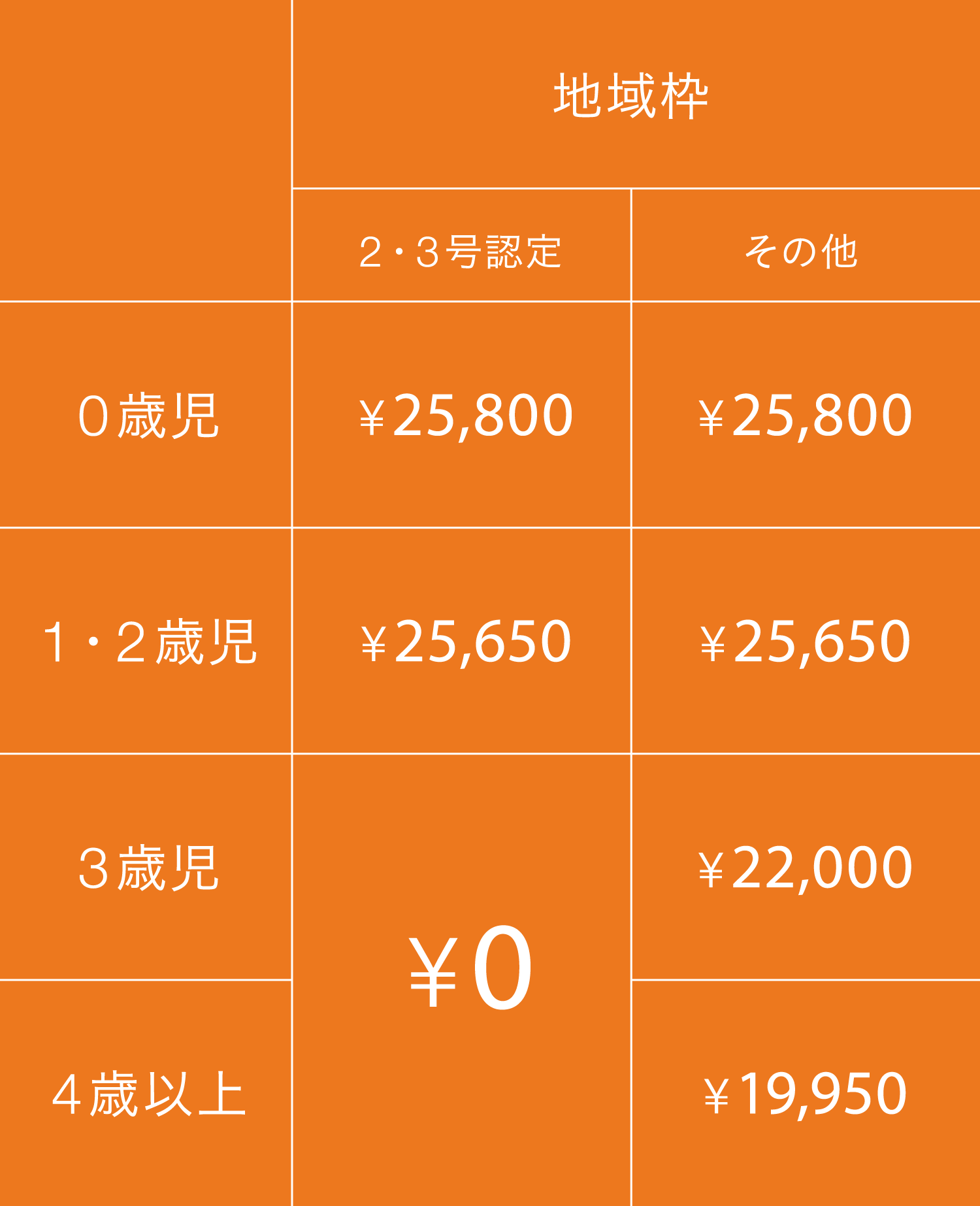 月額利用料 宮崎 地域枠